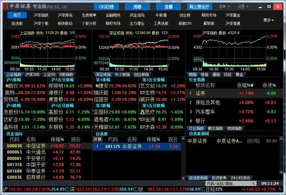 中原证券,同花顺,中原证券专业版.